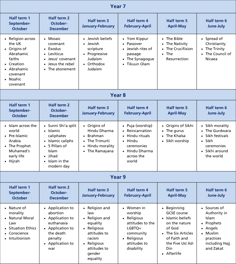 Curriculum termly tables (A4) (58)